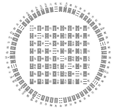 卦图|伏羲六十四卦大横图